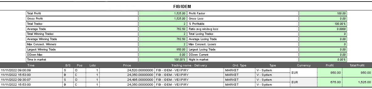 operazione trading system ftsemib 21