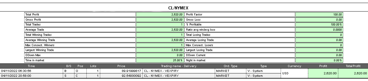 Operazione crude oil