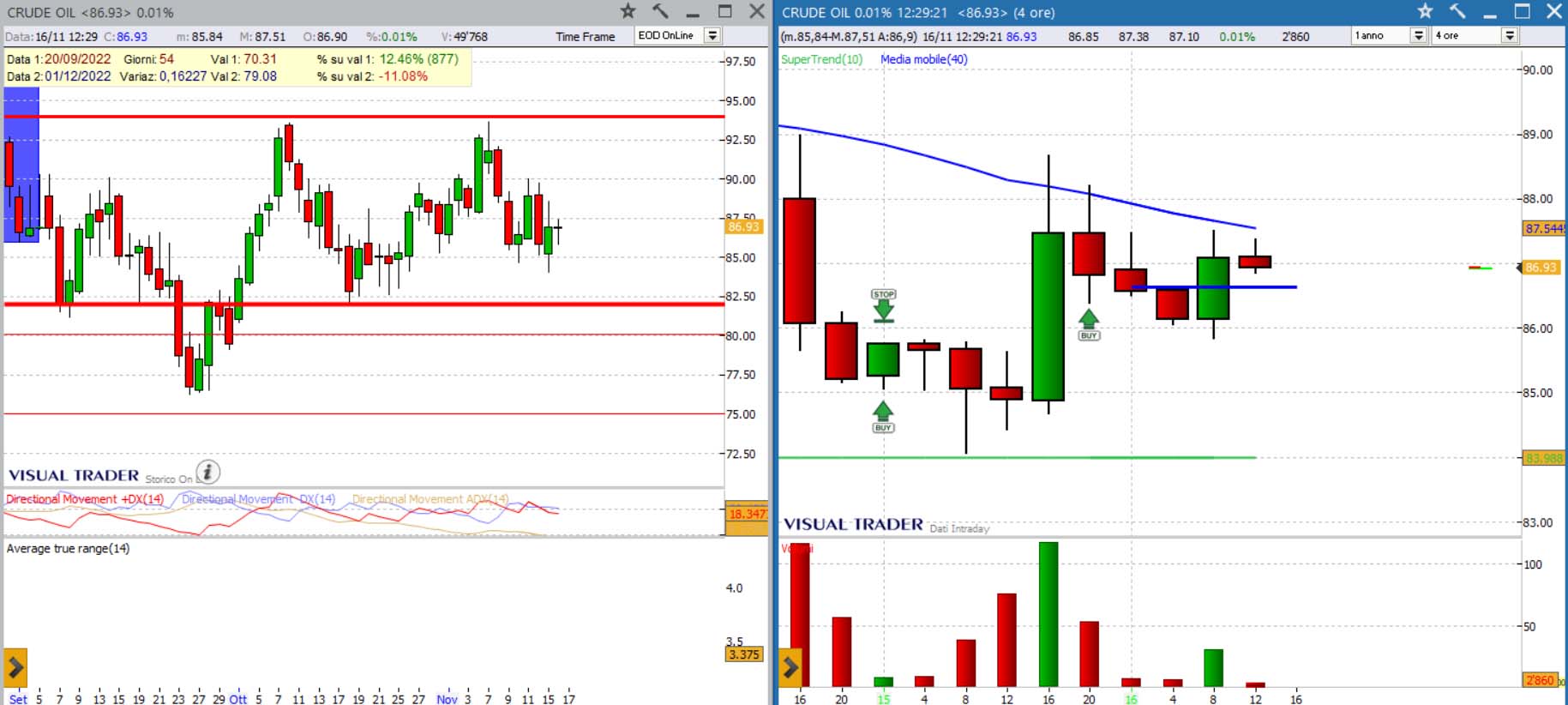 analisi crude oil