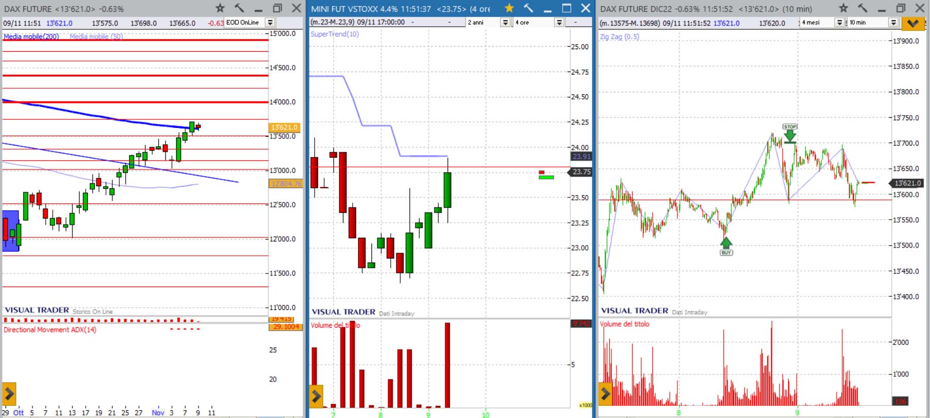 analisi grafico Dax