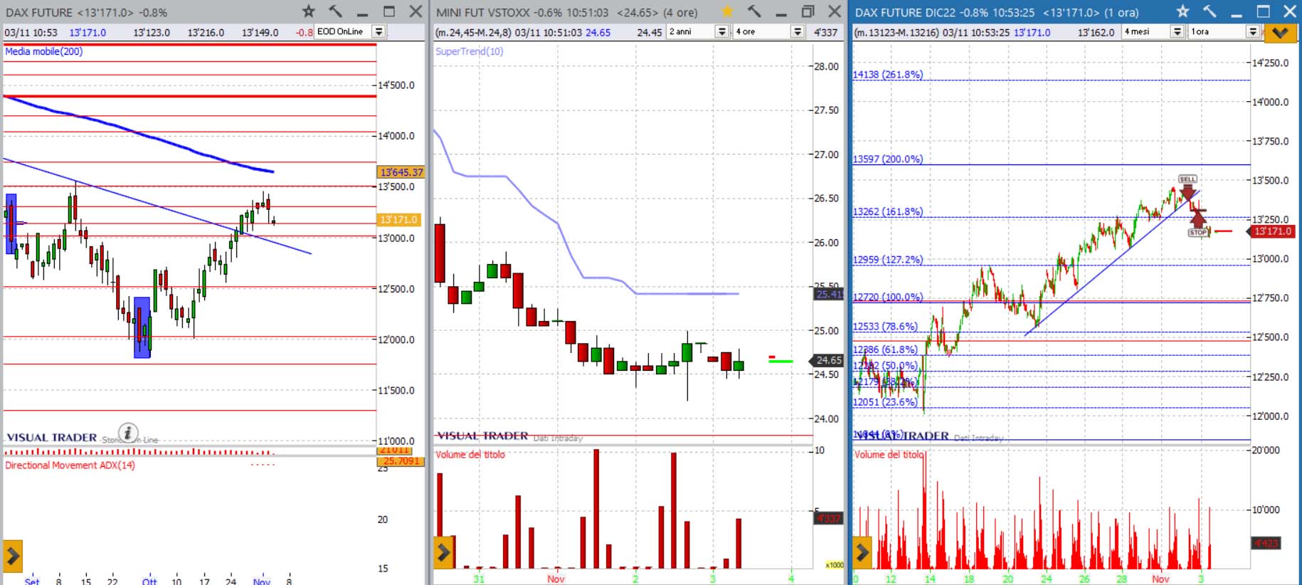 analisi grafico Dax