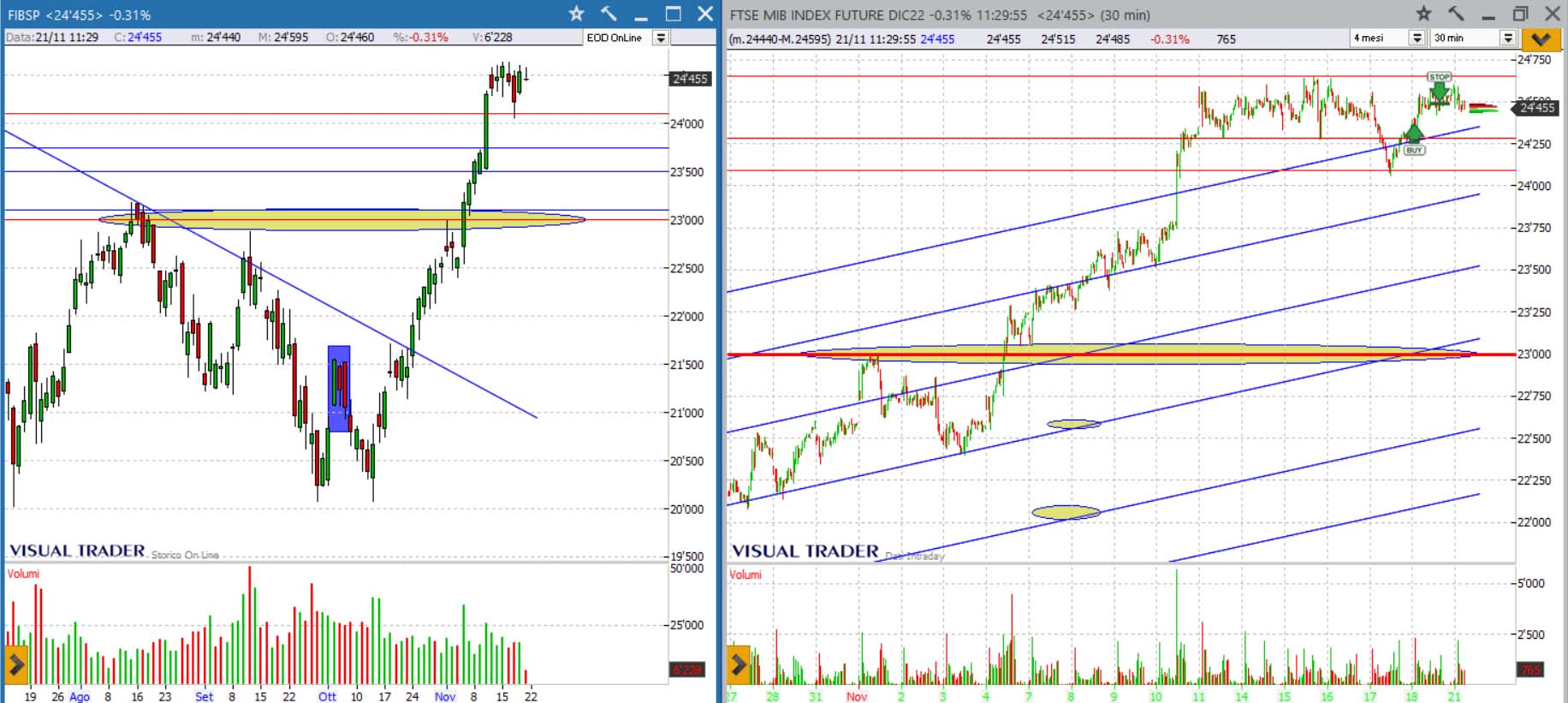 analisi ftsemib