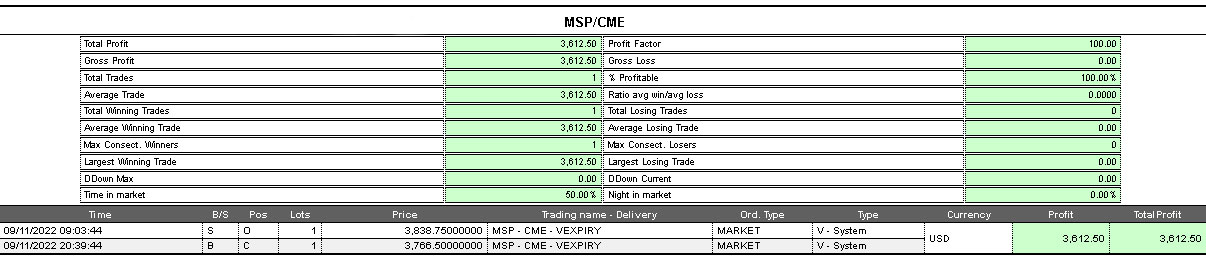 report op mini sp500