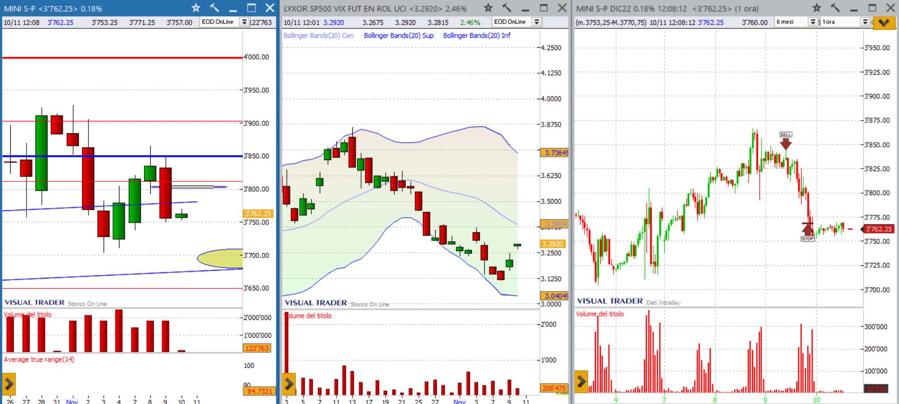 analisi sp500