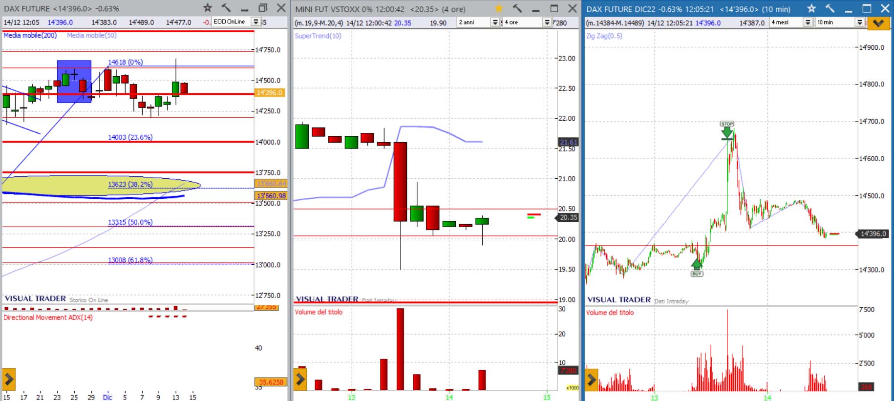 analisi grafico Dax