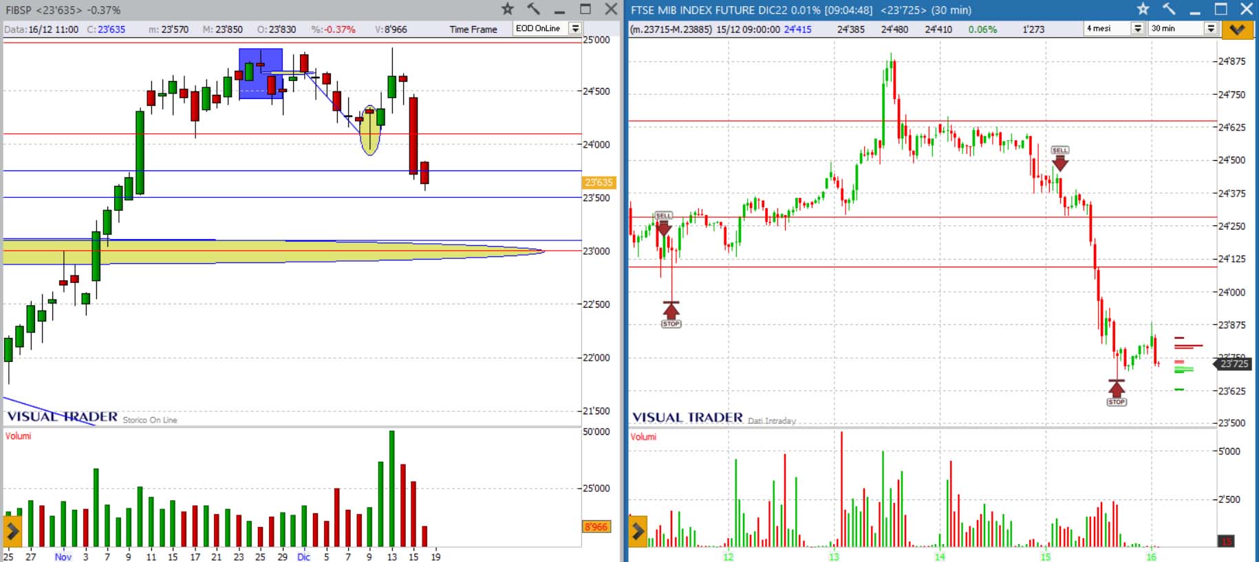 analisi grafico ftsemib 16-12