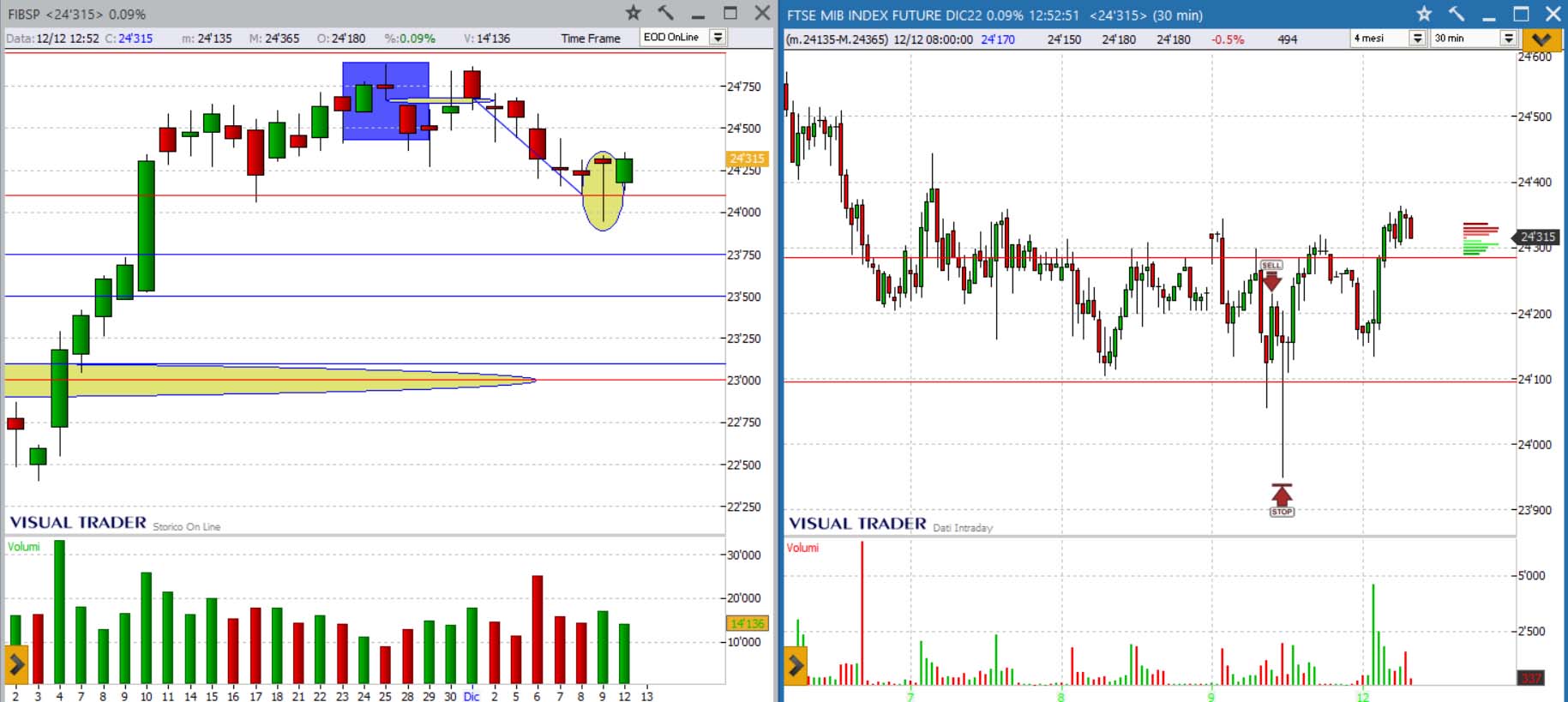 analisi grafico ftsemib