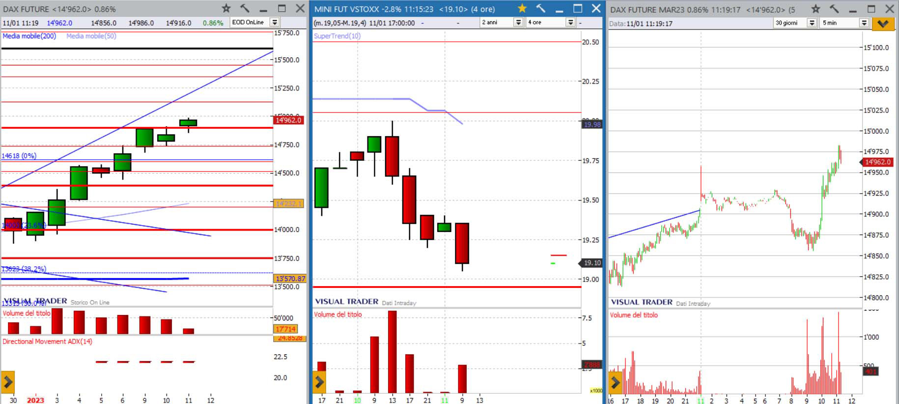 Analisi grafico Dax 11-01