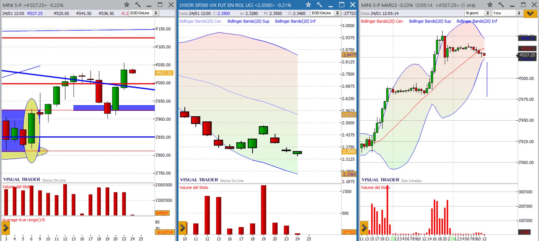 analisi grafico sp500 24-01