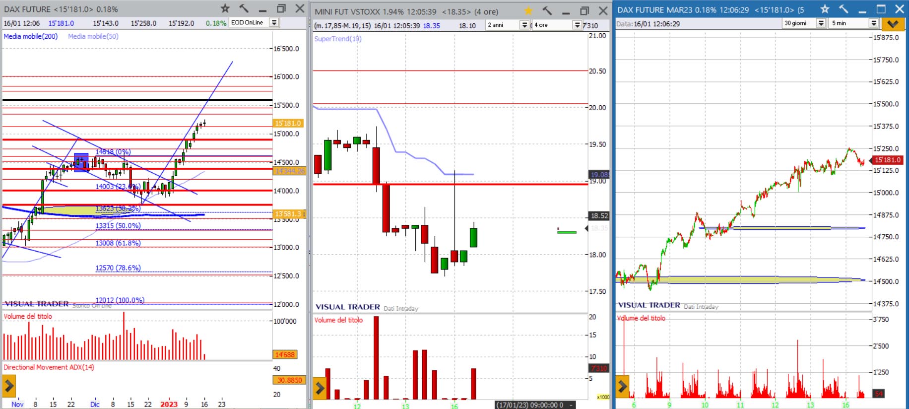 analisi grafico dax