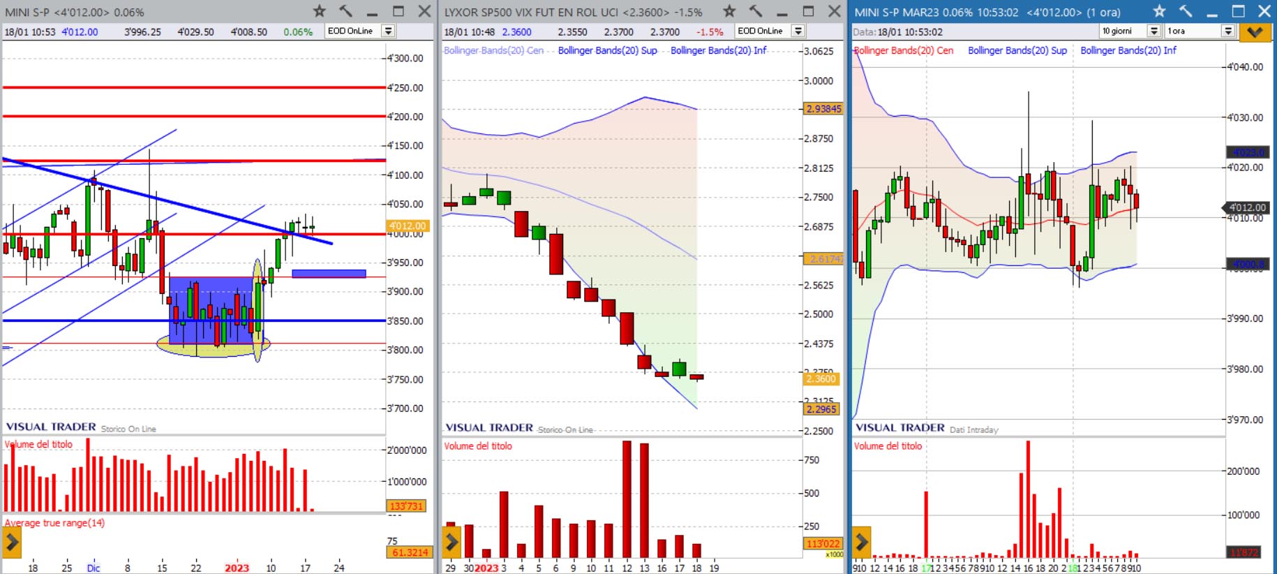 analisi grafico sp500 17-01