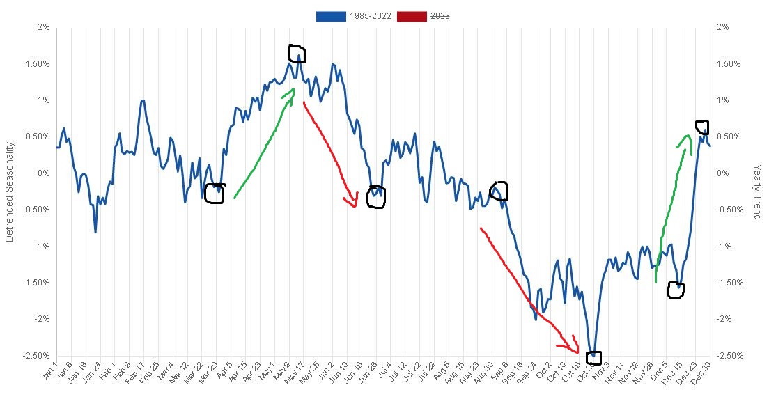 andamento storico Ftse100