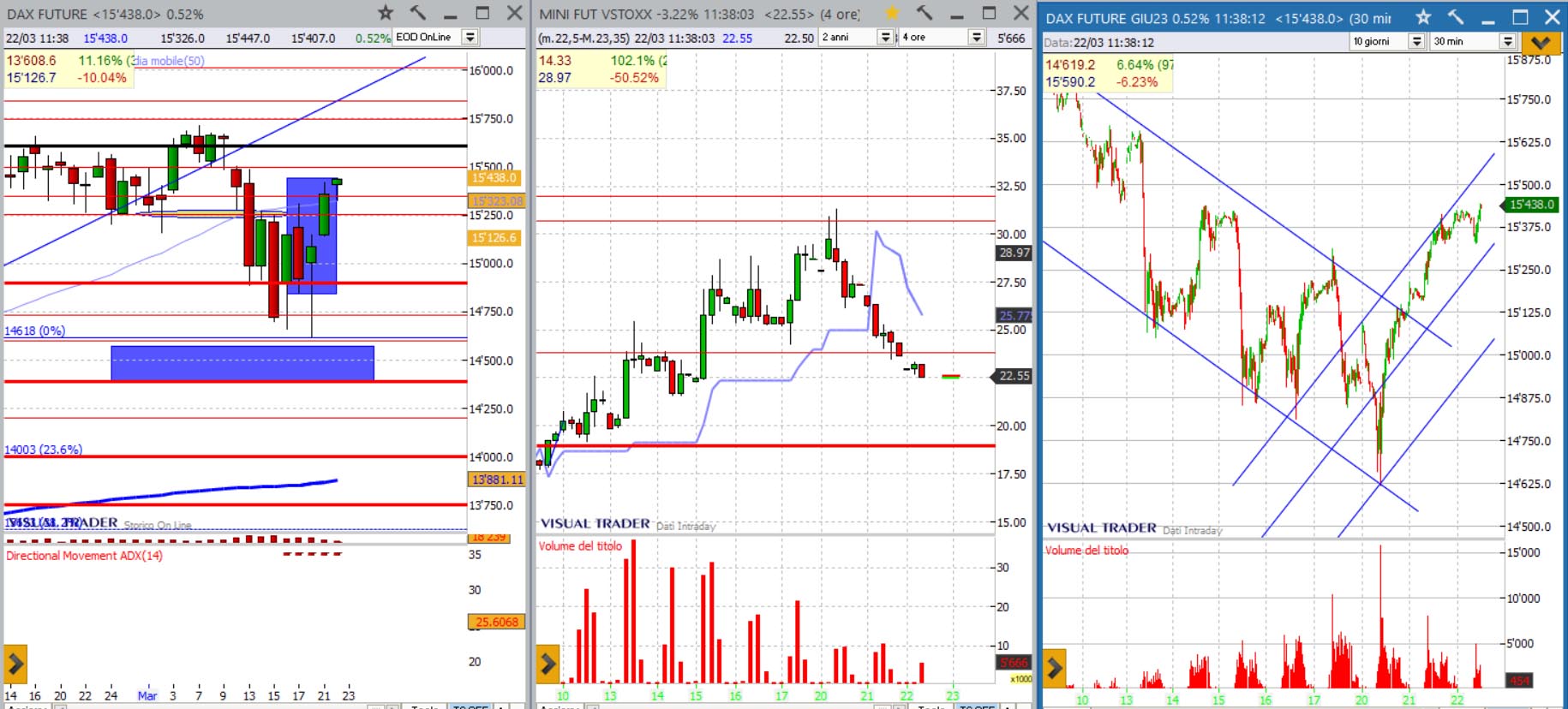 analisi grafico Dax