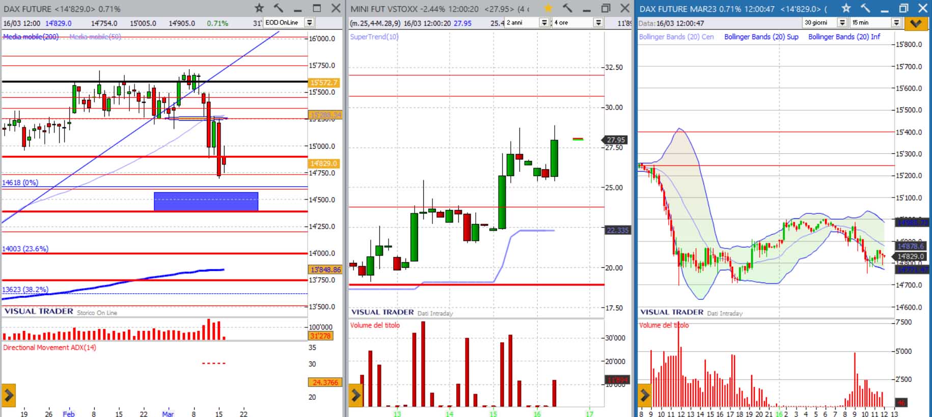 analisi grafico Dax