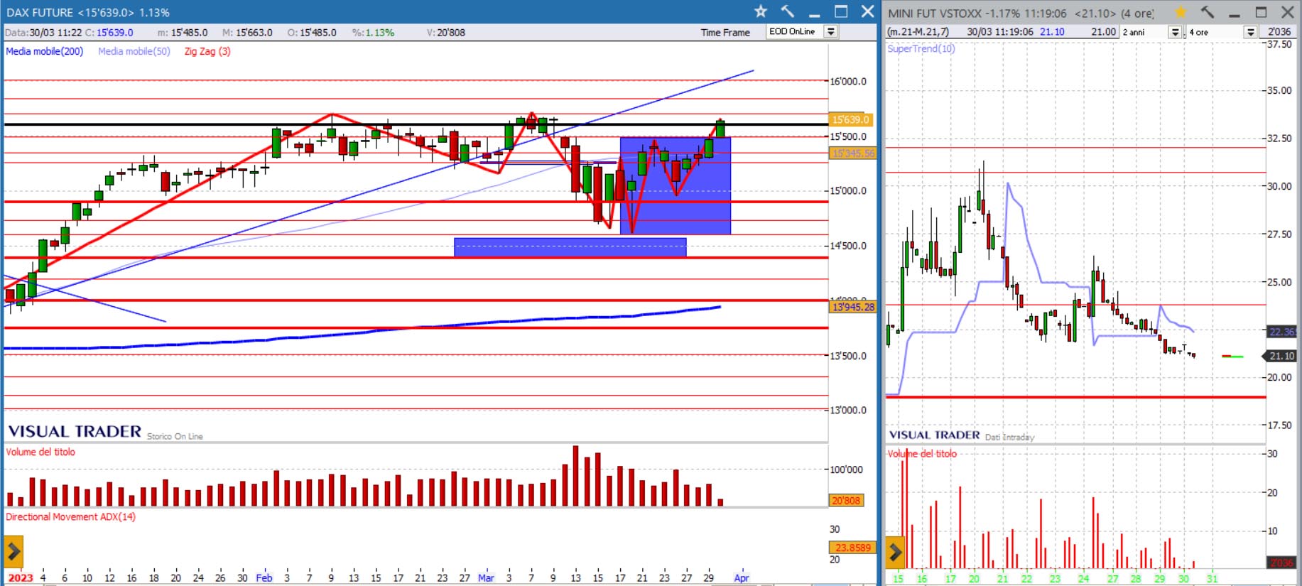 analisi grafico dax 30 marzo