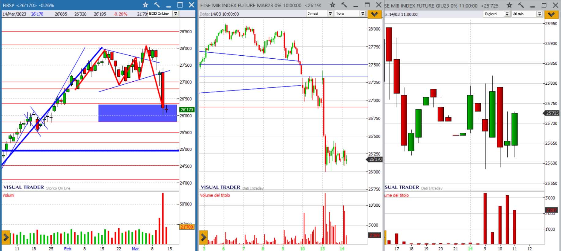 analisi ftsemib