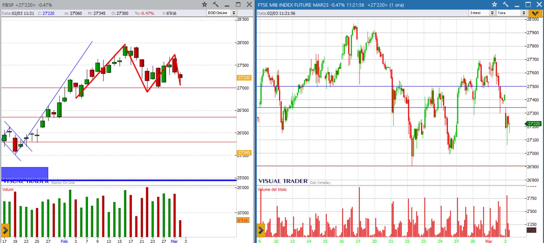 analisi ftsemib