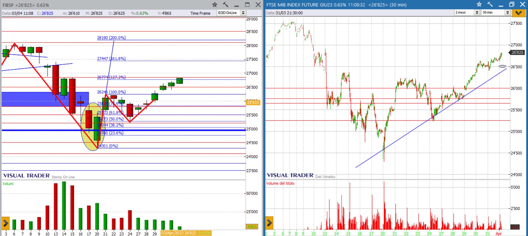 analisi grafico ftsemib 3-04