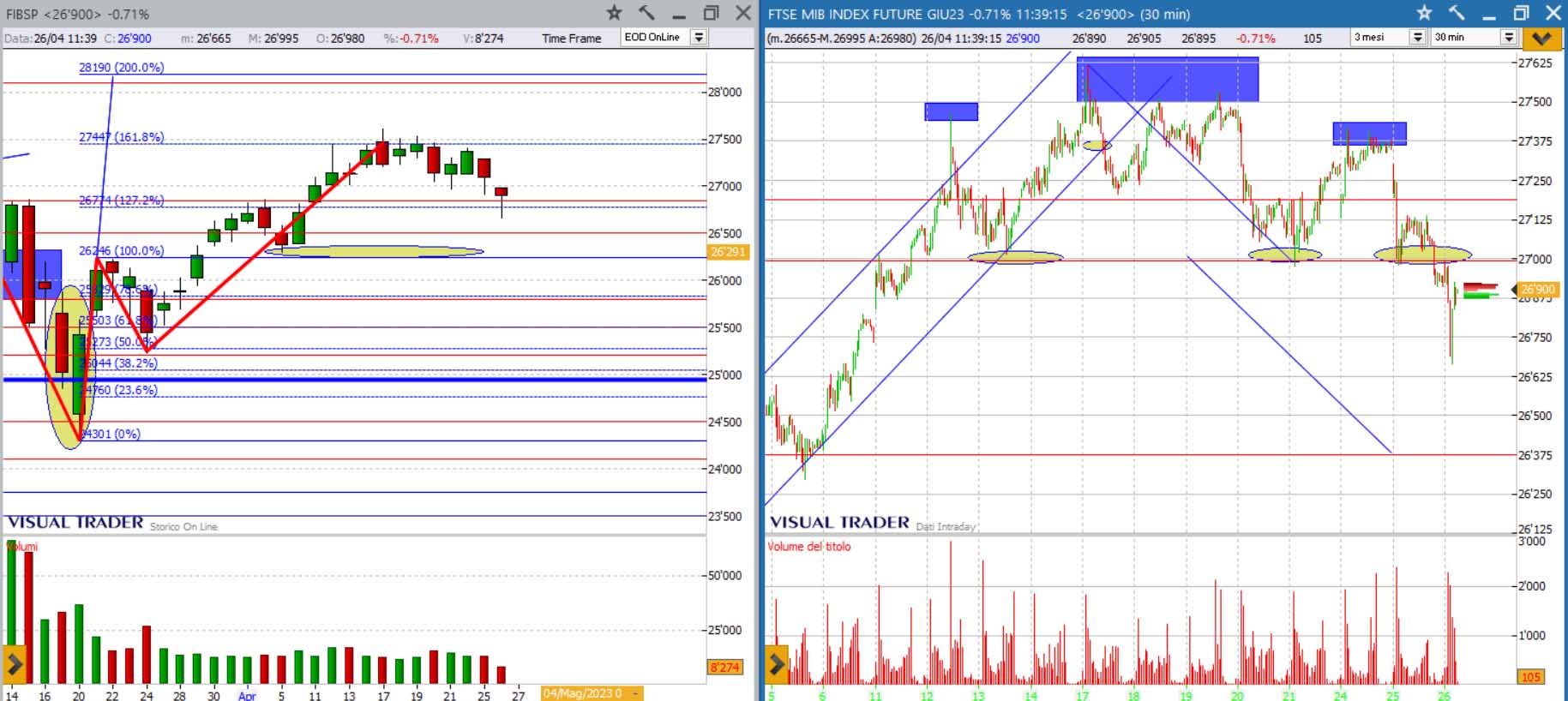 analisi grafico ftsemib 26-04