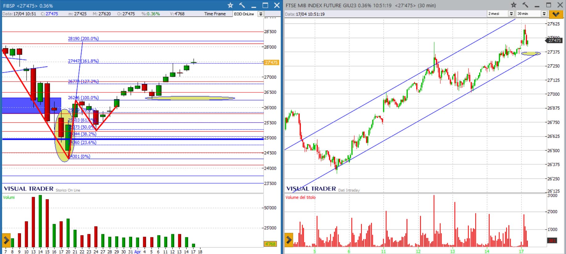 analisi grafico Ftsemib 17.04