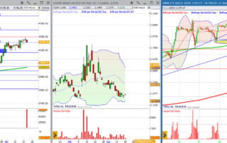 analisi grafico sp500 19-04