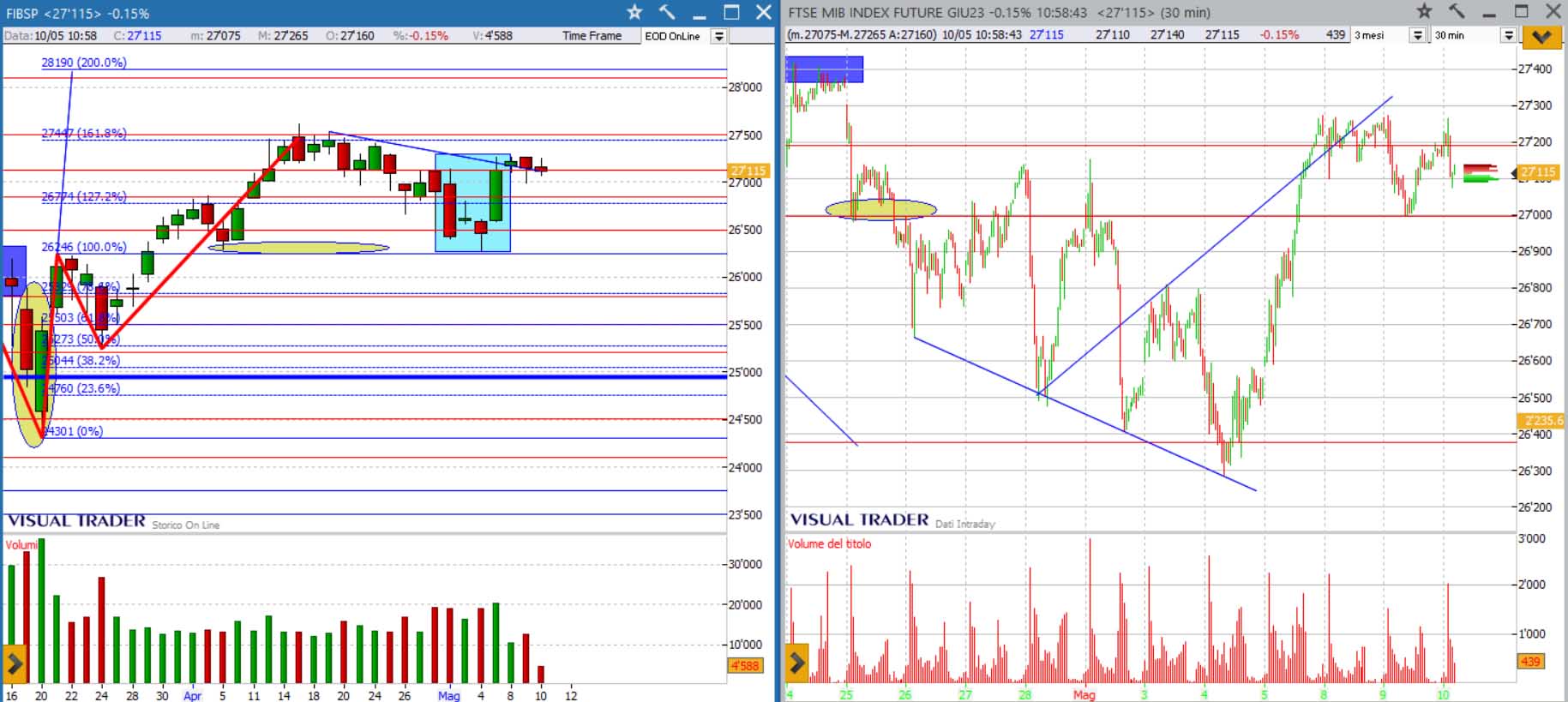 analisi grafico Ftsemib