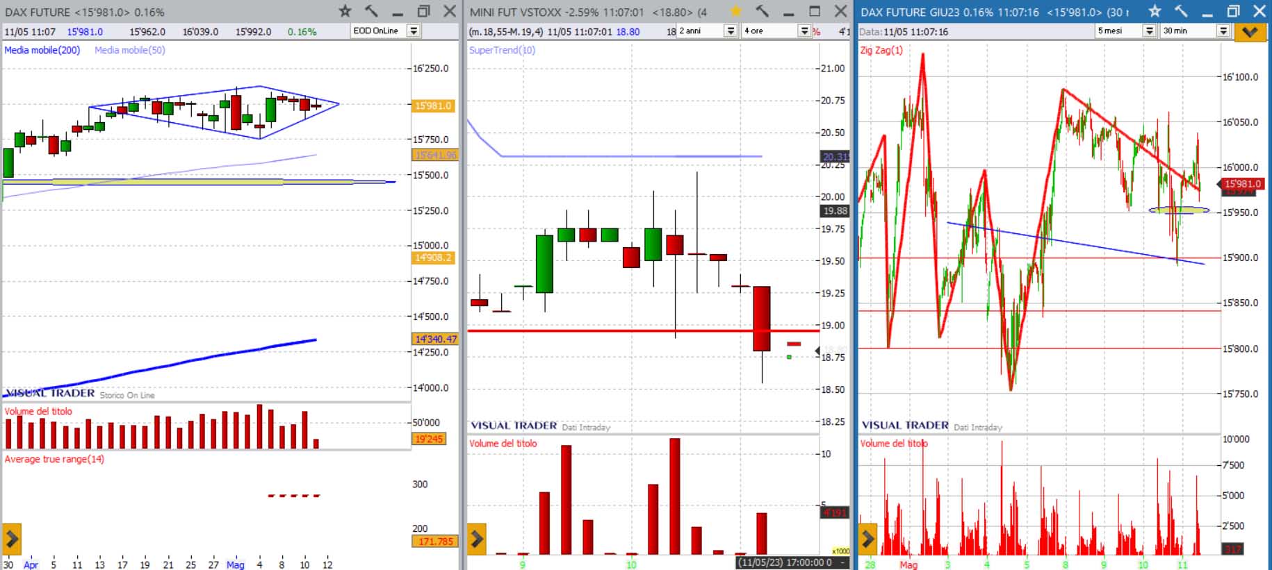 analisi grafico dax