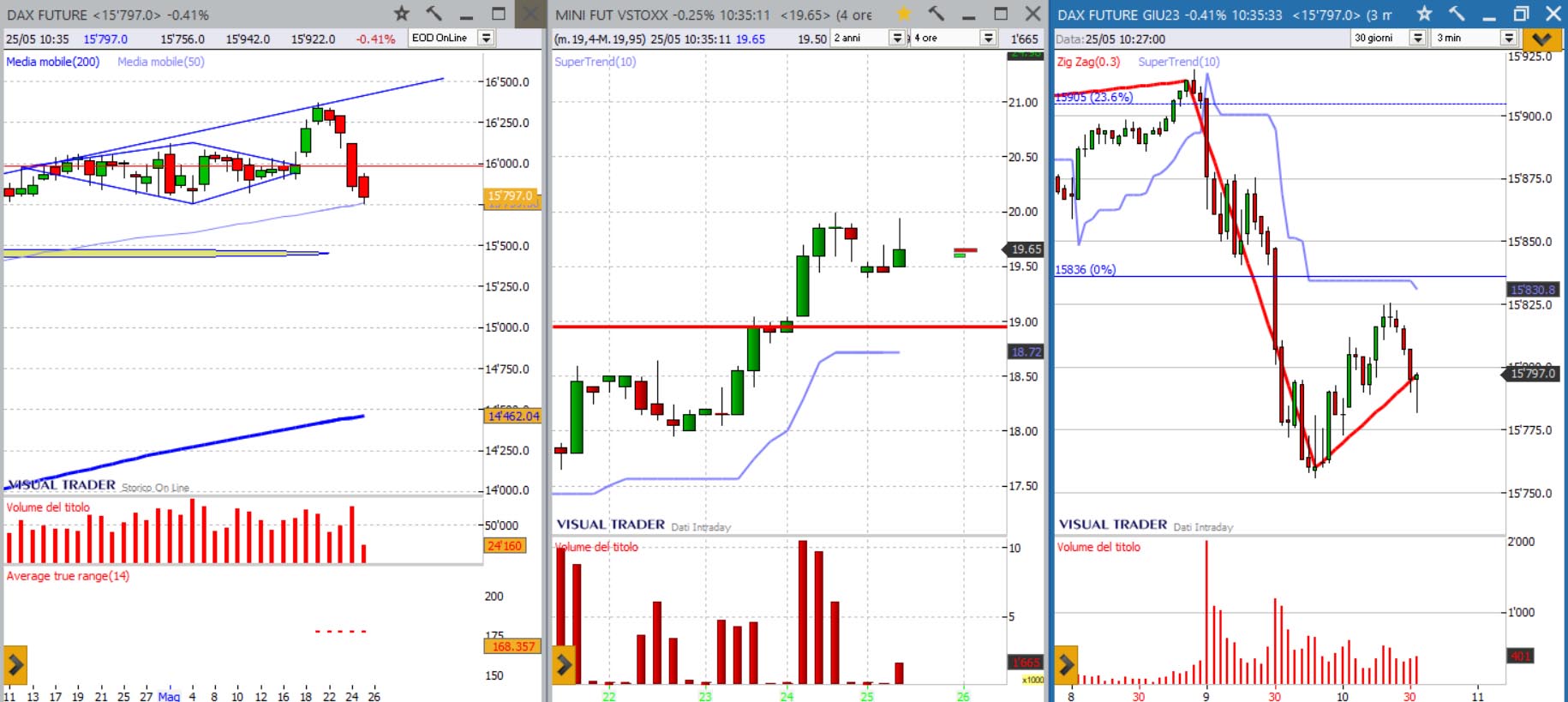 analisi grafico dax