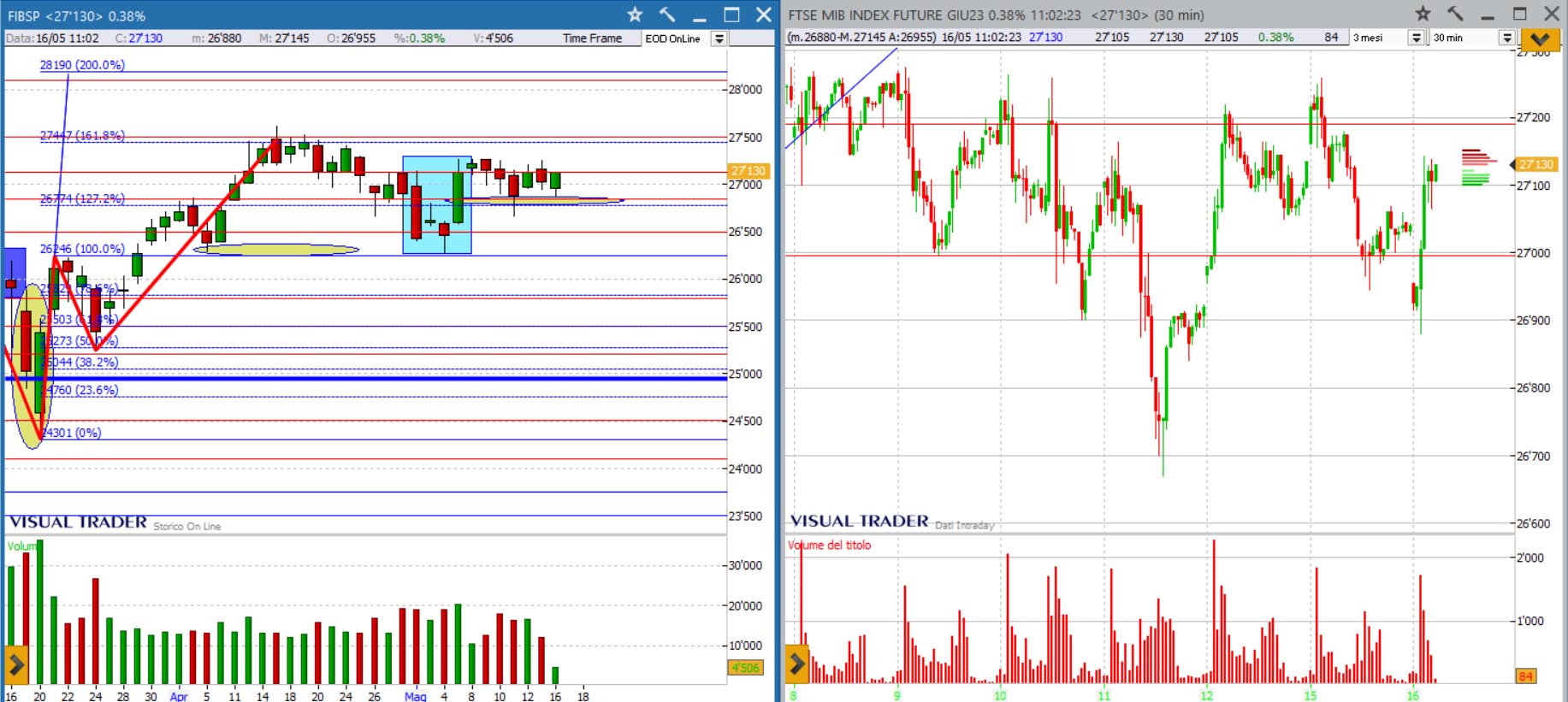 analisi grafico FtseMib