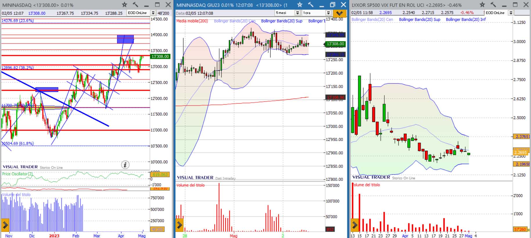 analisi grafico nasdaq 02-05-2023