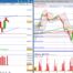 analisi sp500