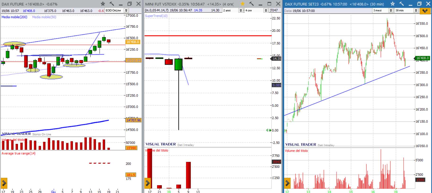 analisi grafico dax 19-06