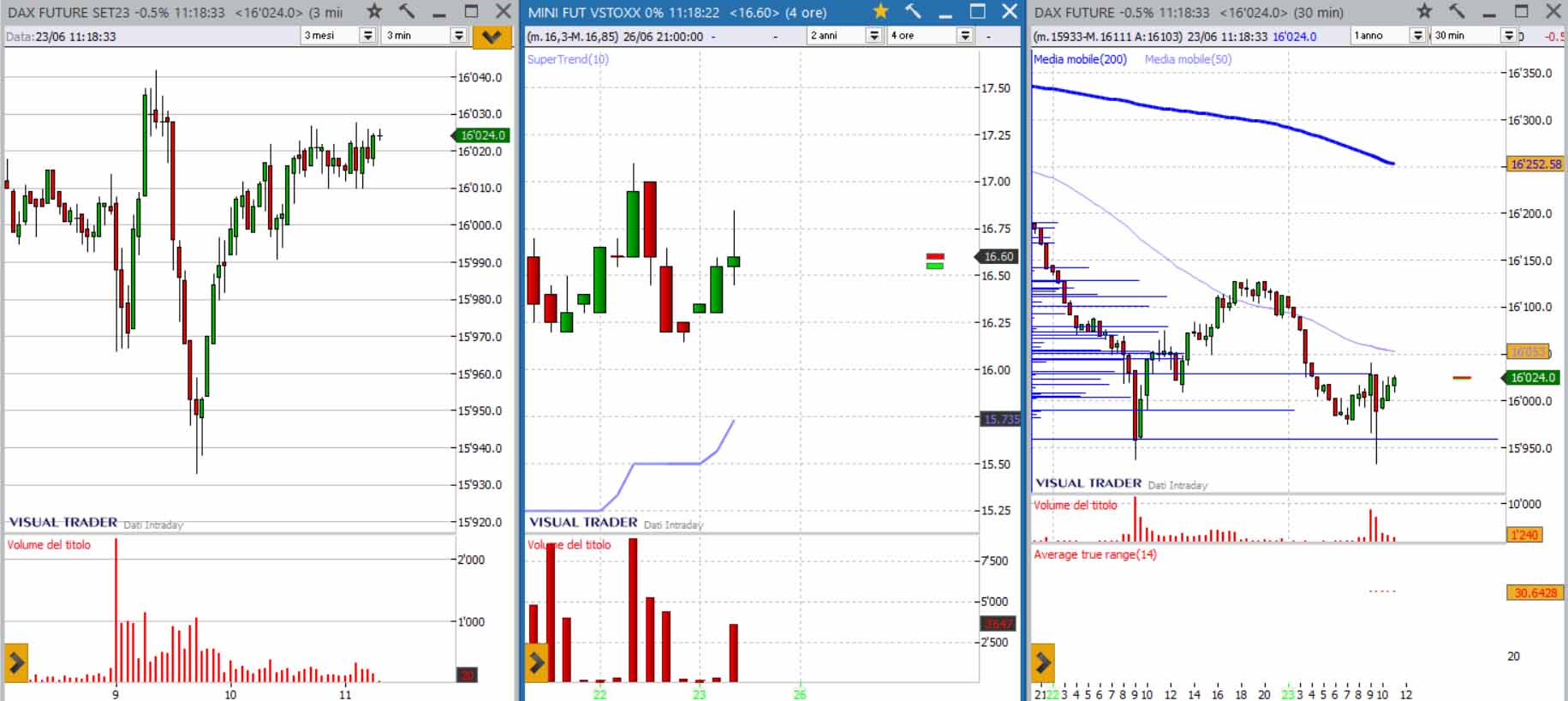 analisi grafico Dax