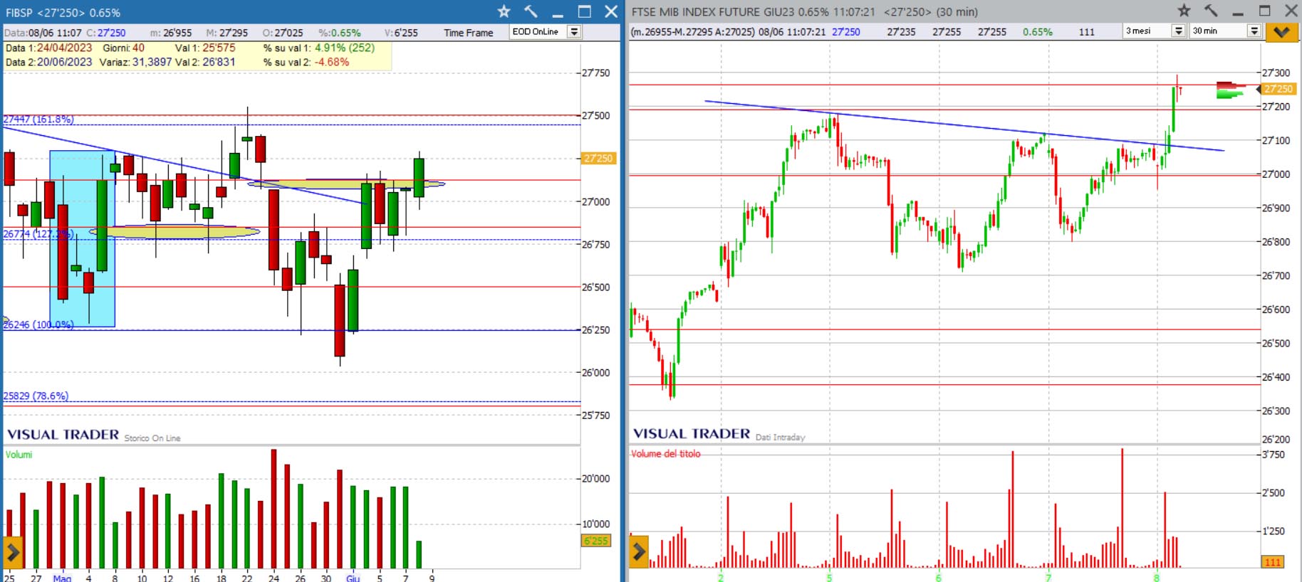 grafico ftsemib