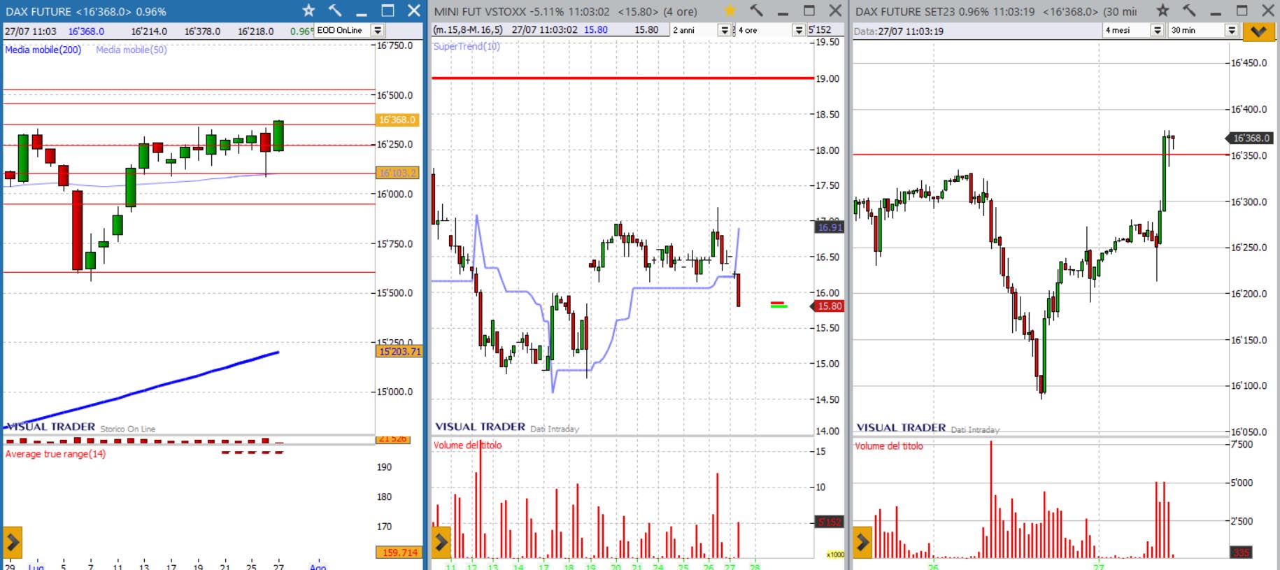 analisi grafico dax 27-07