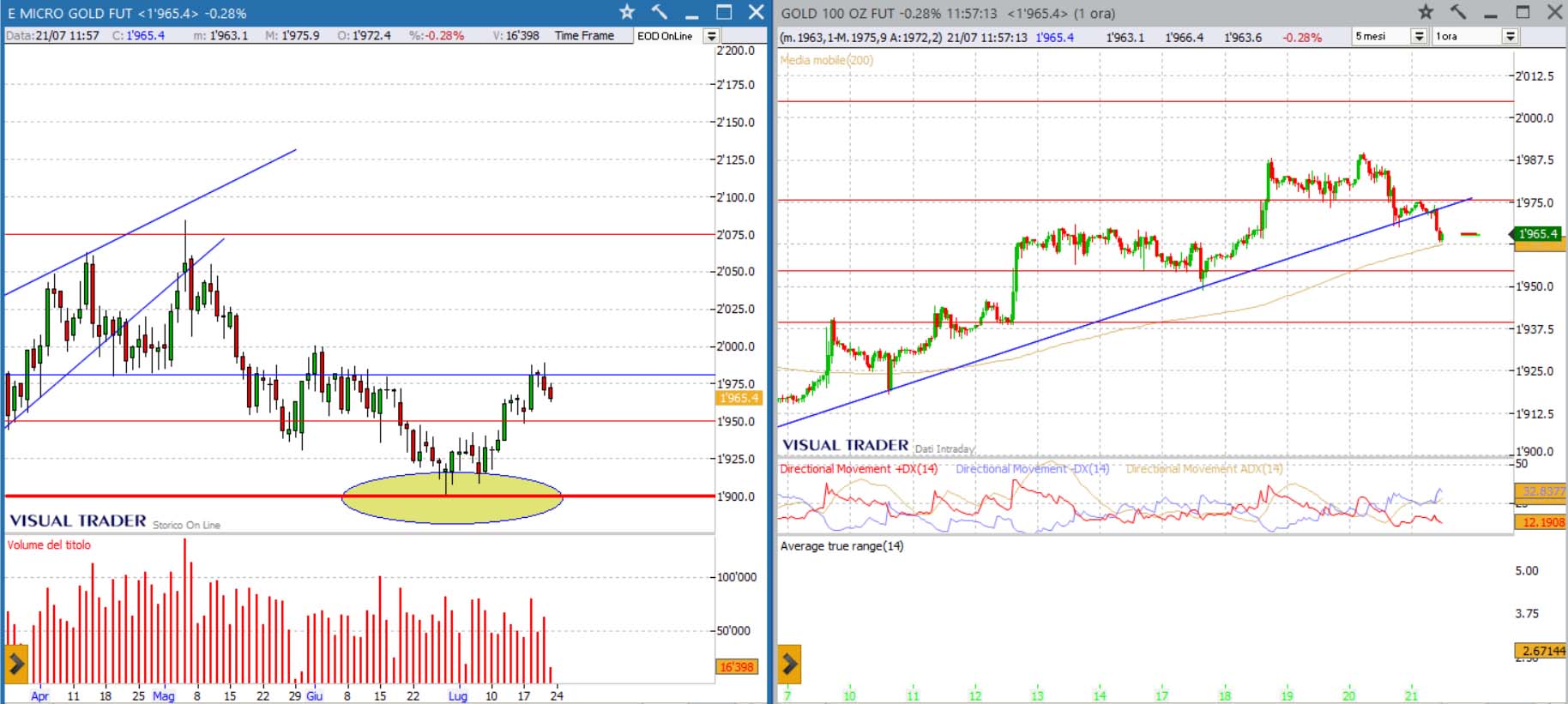 analisi grafico Ftse