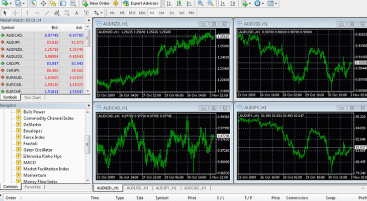 Piattaforma di Trading MT4