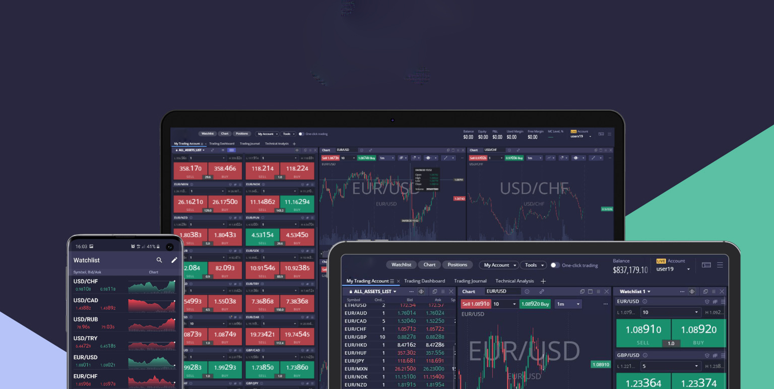 Piattaforme di Trading