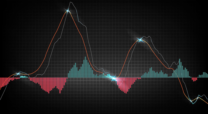 Tecnica di Trading: Swing Trading