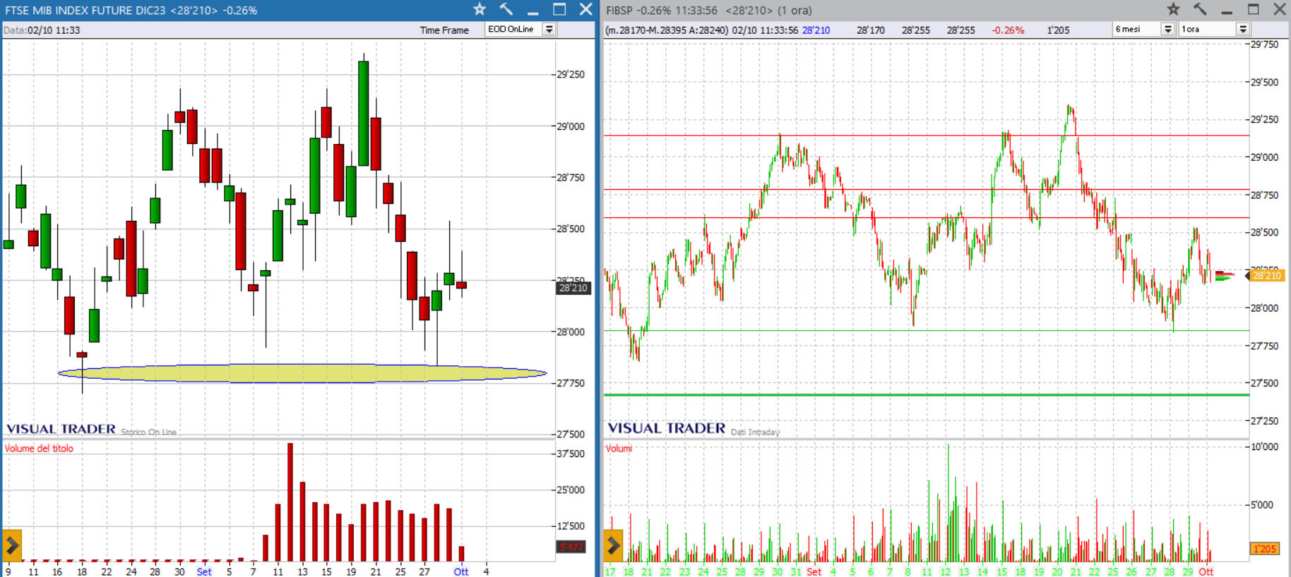 analisi ftsemib