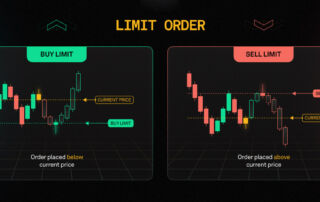 Grafico Buy Limit e Buy Stop