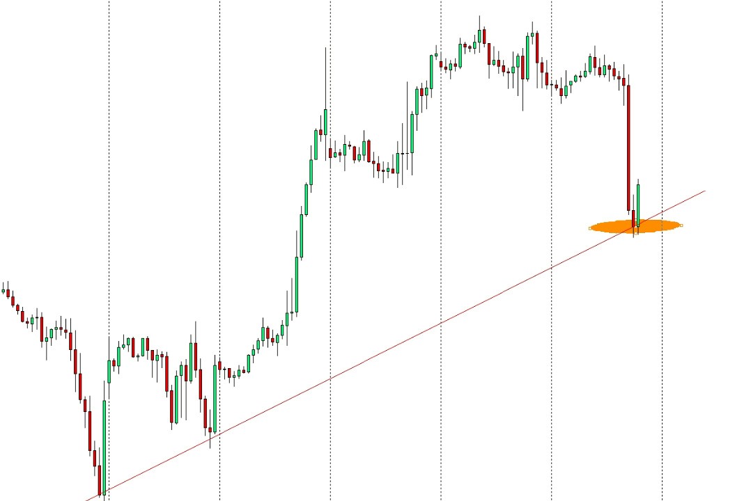 esempio di falso breakout