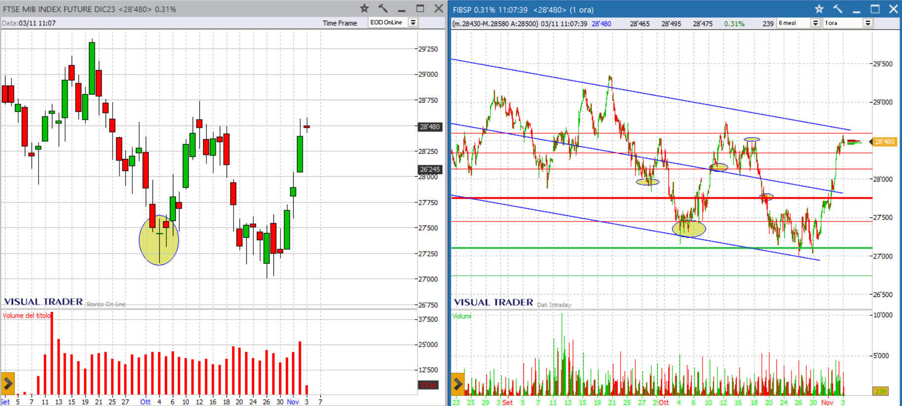 Analisi grafico FtseMIb