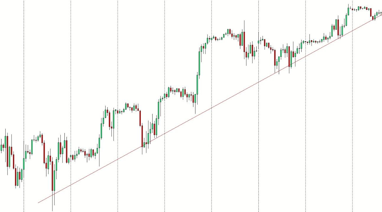 esempio di una trendline rialzista