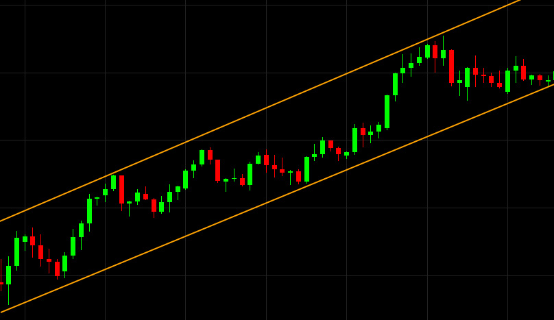 due trendline