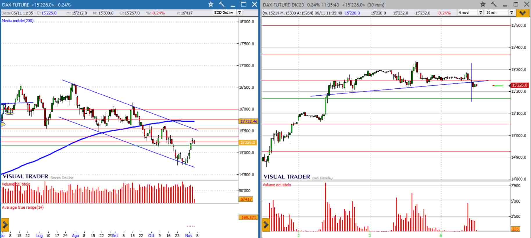 analisi dax future