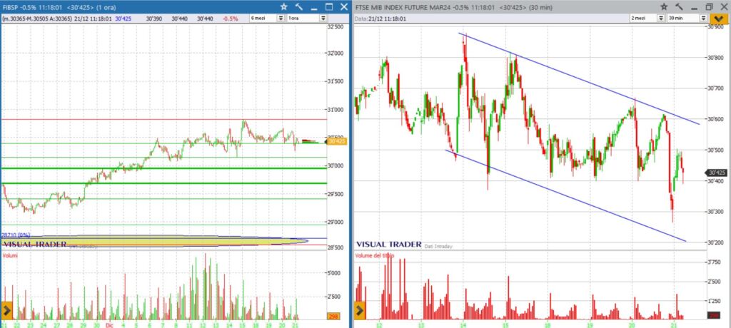 analisi grafico ftsemib