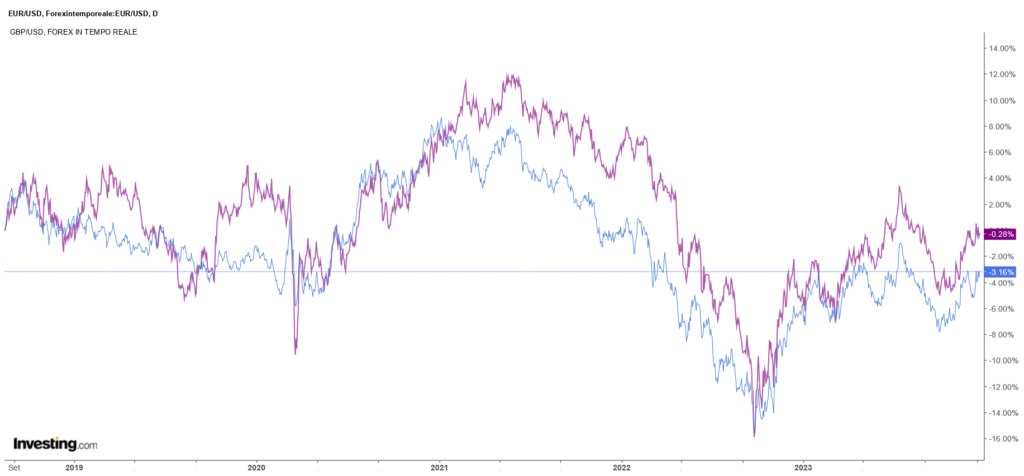 esempio correlazioni forex