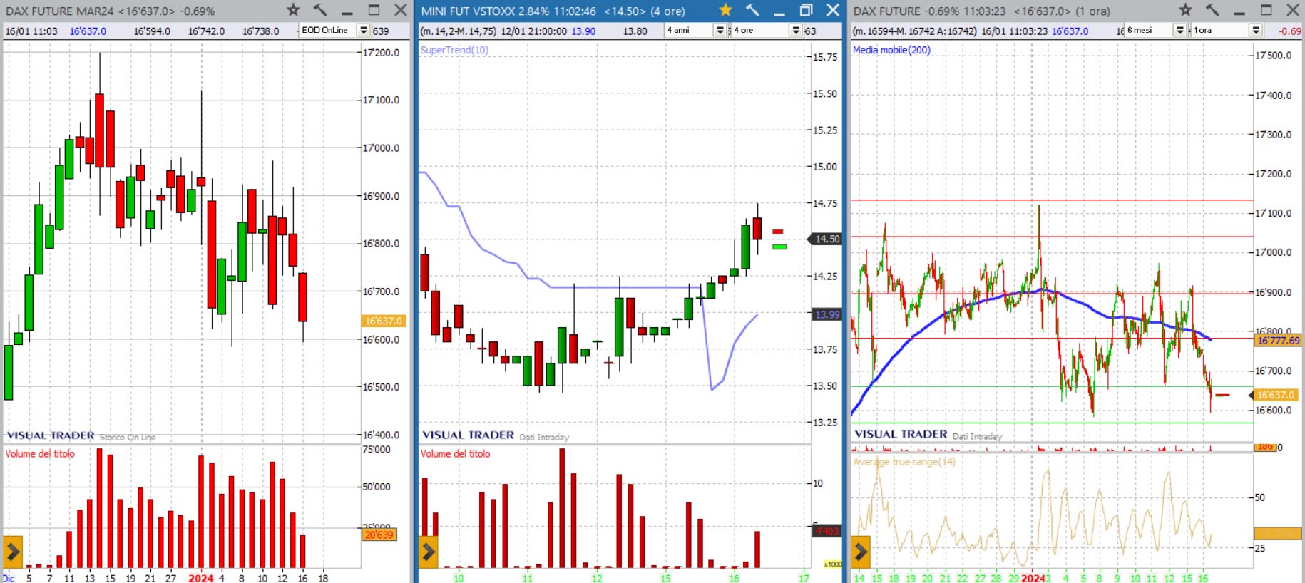 analisi grafico future dax 16-01