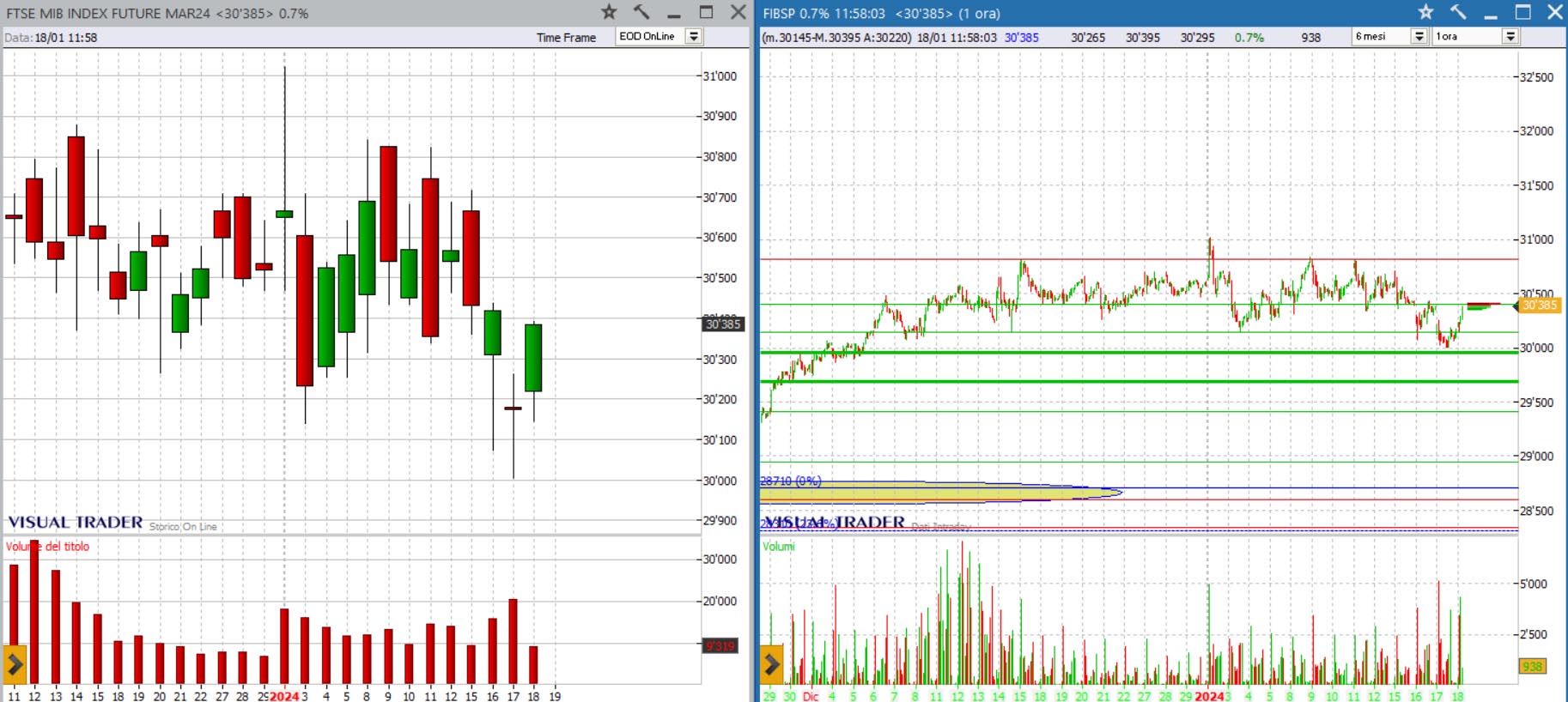 analisi grafico ftsemib 18-01